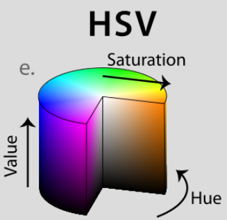 HSV Color