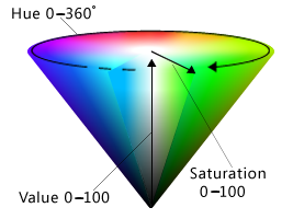 HSV scheme